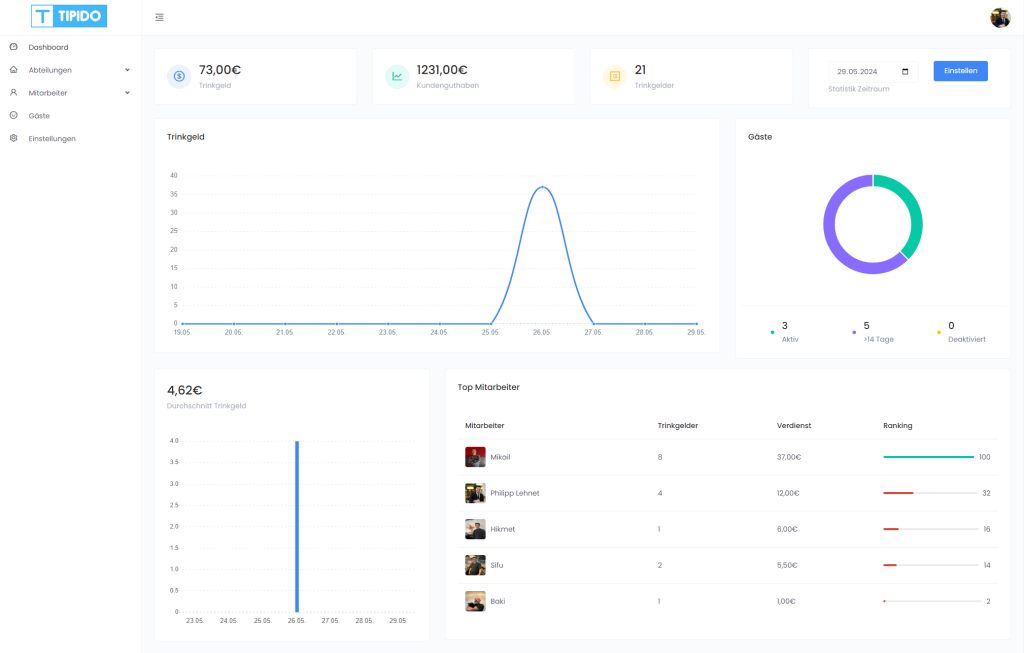 Tipido Dashboard for employees